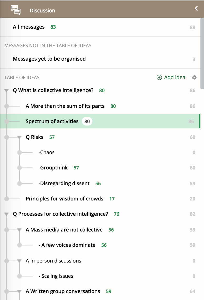 Table of ideas